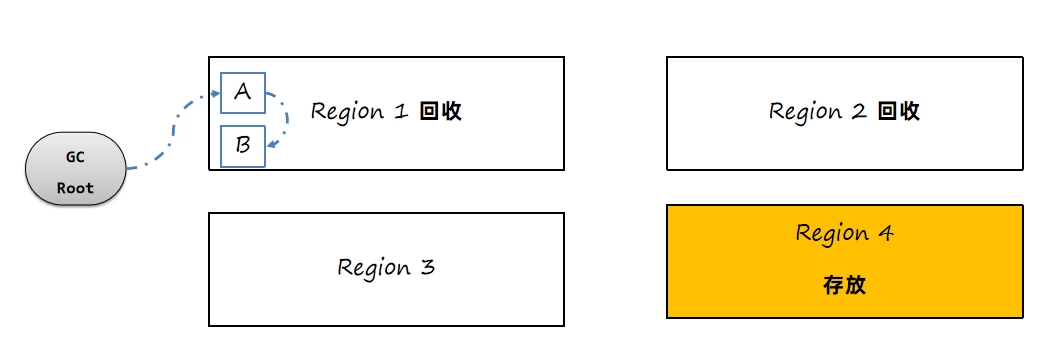 JVM虚拟机零基础从入门到实战原理篇 c1b0fb71eb4bffad52e86fdc71aa393b 0 Mark img