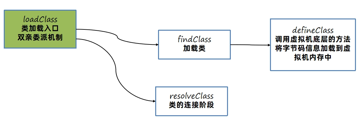 JVM虚拟机零基础从入门到实战面试篇 c1f43871e89098abaf82bad5872552ae 0 Mark img