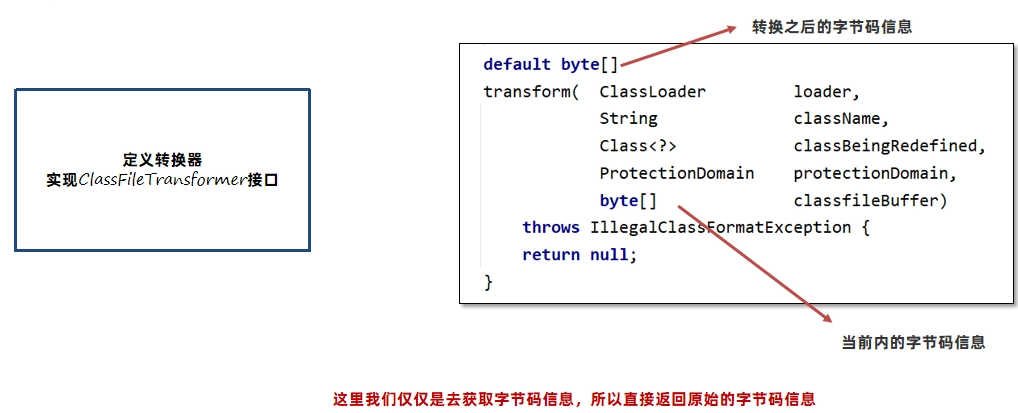 JVM虚拟机零基础从入门到实战高级篇 c2275ade90008e701aefafc57563f711 0 Mark img