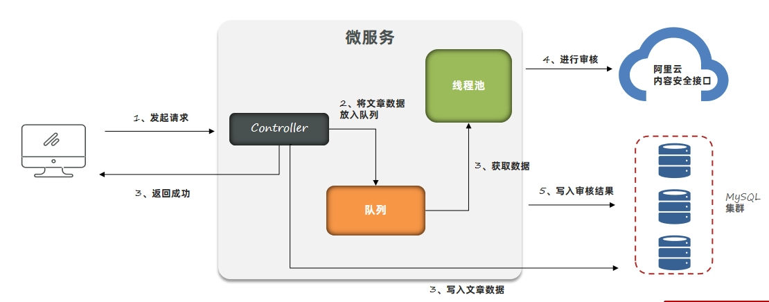JVM虚拟机零基础从入门到实战实战篇 c2795d59bcf332547bb6ed746807c89f 0 Mark img