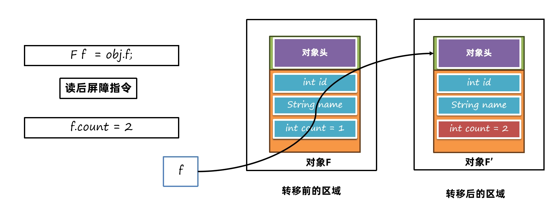 JVM虚拟机零基础从入门到实战原理篇 c29bda51121e65a8ea8f9e34c731eceb 0 Mark img