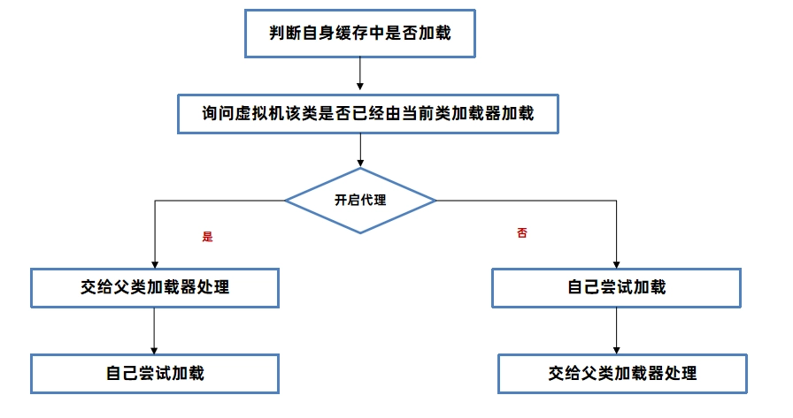 JVM虚拟机零基础从入门到实战面试篇 c2d26094c3bbd7a0cbffc9287abb06af 0 Mark img