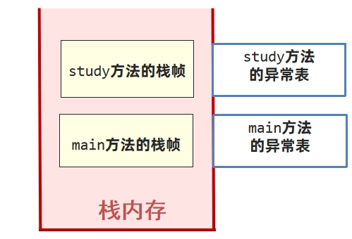 JVM虚拟机零基础从入门到实战原理篇 c3029eeeaf8b4cfe2bc5547c1634ecc0 0 Mark img
