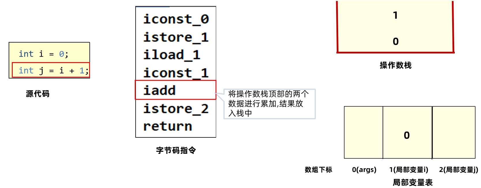 JVM虚拟机零基础从入门到实战面试篇 c40f4a99b066a12b90508fb9ab3286df 0 Mark img