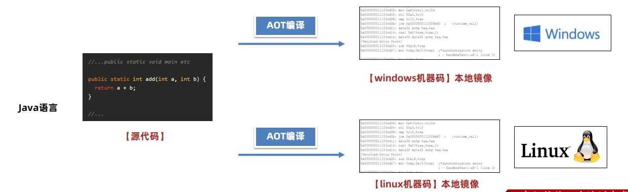 JVM虚拟机零基础从入门到实战高级篇 c91229c1f26c100e4f482651aa042522 0 Mark img