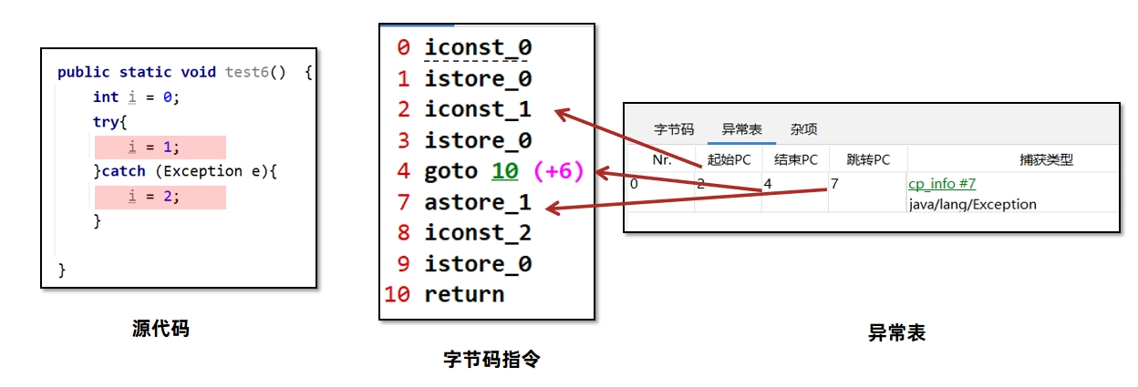 JVM虚拟机零基础从入门到实战原理篇 c9b9932b8dbe53a0322c503611bb924b 0 Mark img
