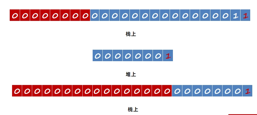JVM虚拟机零基础从入门到实战原理篇 cc443d29f6f0cc0fa61c99e686d93557 0 Mark img