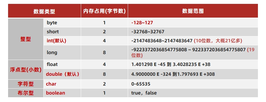 JVM虚拟机零基础从入门到实战原理篇 cc9d5be65e748fd70289eb5abfb81697 0 Mark img