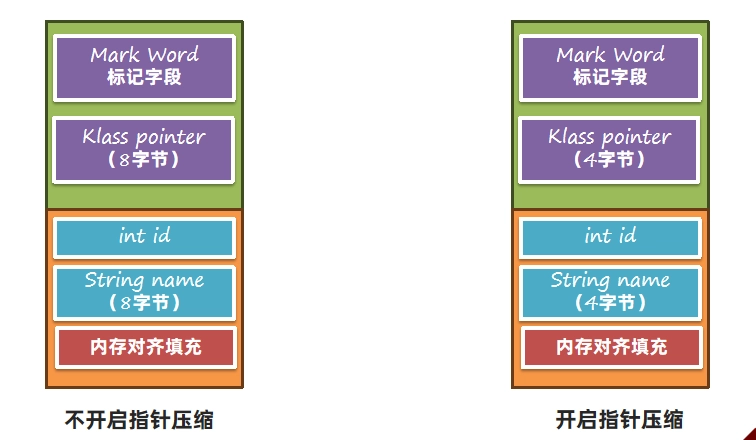JVM虚拟机零基础从入门到实战原理篇 ccc4e8b1f4eb54dee1a6d0b334d756a5 0 Mark img