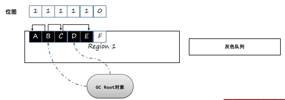 JVM虚拟机零基础从入门到实战原理篇 d4c3adf7241ab77323e80a0231c55df6 0 Mark img