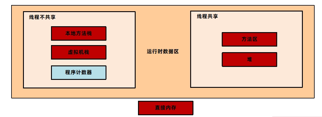 JVM虚拟机零基础从入门到实战面试篇 d4caa9c72f43cc9a3993b1d2a75b44f5 0 Mark img