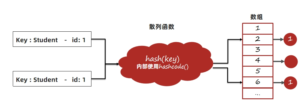 JVM虚拟机零基础从入门到实战实战篇 d5cebabb6f7a5985df8522d12980e386 0 Mark img