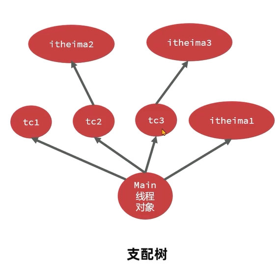 JVM虚拟机零基础从入门到实战实战篇 da96cb9e0968e1b7a96bc79a6099cd68 0 Mark img