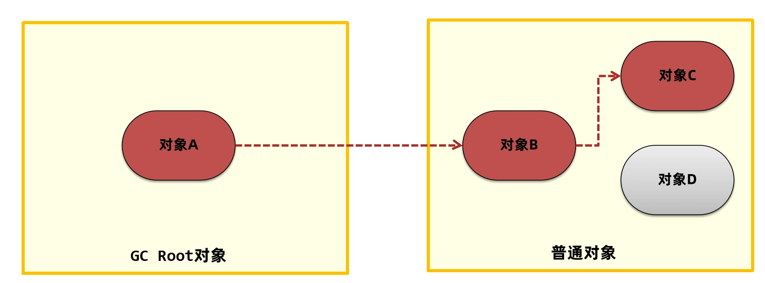 JVM虚拟机零基础从入门到实战面试篇 dbb38dcee5a0922436f614cd49987ea7 0 Mark img