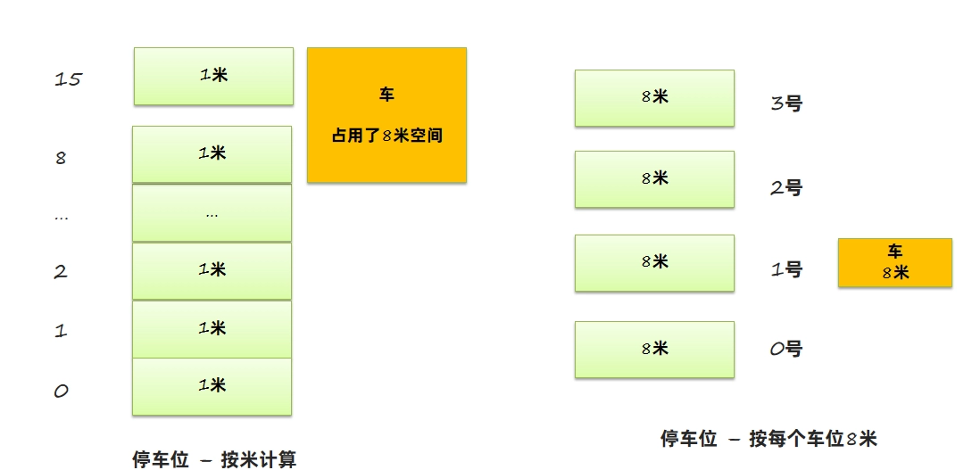 JVM虚拟机零基础从入门到实战原理篇 dbc6c6d3c4c667c4bc828a2127fb062f 0 Mark img
