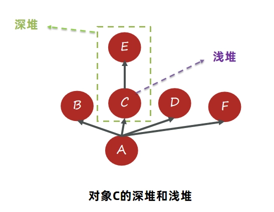 JVM虚拟机零基础从入门到实战实战篇 dd86c4676661fe5dad191274b05004b1 0 Mark img