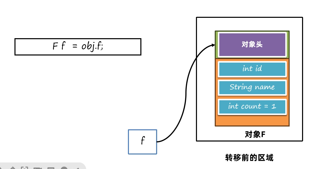 JVM虚拟机零基础从入门到实战原理篇 e02e5c502568a8557b20bafa88e97fbd 0 Mark img