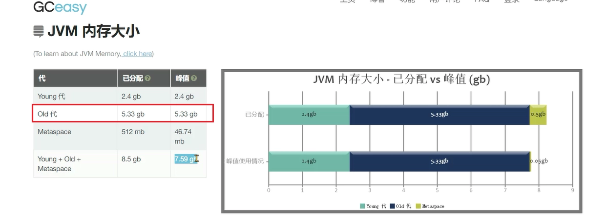 JVM虚拟机零基础从入门到实战实战篇 e05372dd903848f96a8f9f1298f6c00b 0 Mark img
