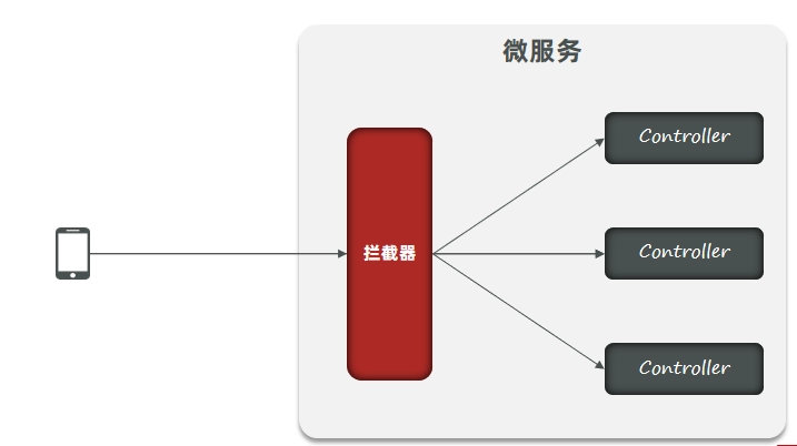 JVM虚拟机零基础从入门到实战实战篇 e098267caef8985c4bd48756b55026f0 0 Mark img