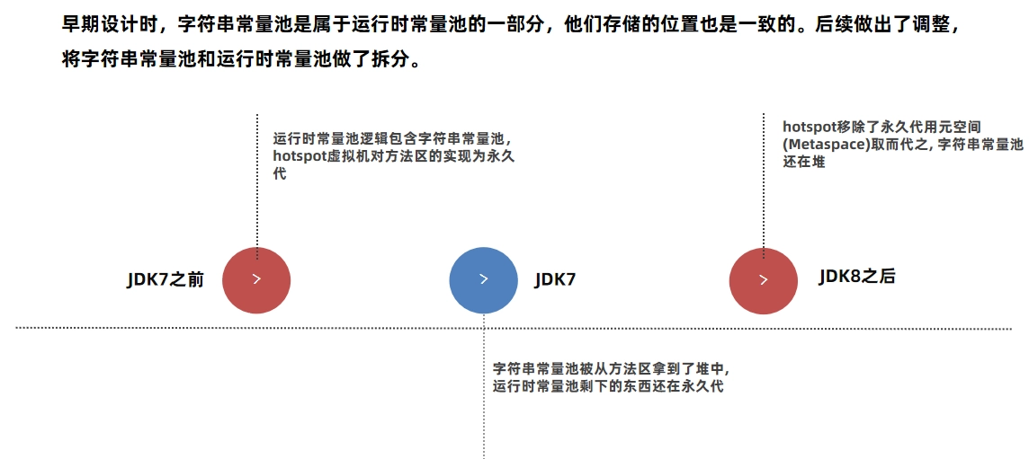 JVM虚拟机零基础从入门到实战面试篇 e24028e95ebe488b702ad4020b3c6732 0 Mark img