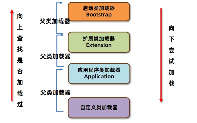 JVM虚拟机零基础从入门到实战面试篇 e24f6fecb0c9b6b15a8c0a0263ff9f45 0 Mark img