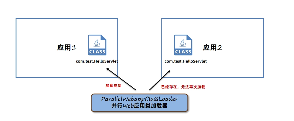 JVM虚拟机零基础从入门到实战面试篇 e2690e513579d376ac1b64b3b304381d 0 Mark img