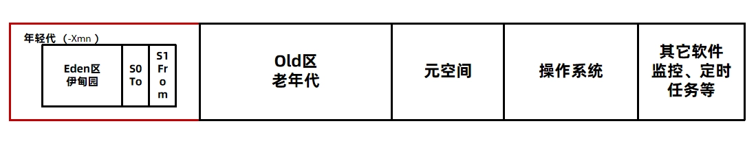 JVM虚拟机零基础从入门到实战实战篇 e26e68a3db3b290e552f0bf75e5ab2b4 0 Mark img