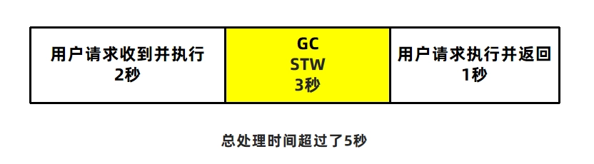 JVM虚拟机零基础从入门到实战实战篇 e44fe4a9d5496d1d519c89984c47c1a8 0 Mark img