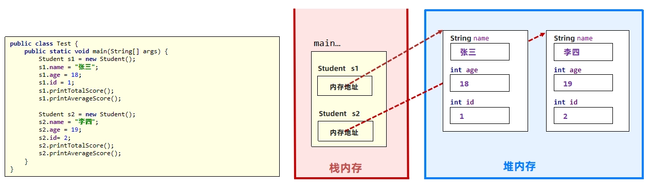 JVM虚拟机零基础从入门到实战面试篇 e4fd48579abb173ee1882dc0a4e0a532 0 Mark img