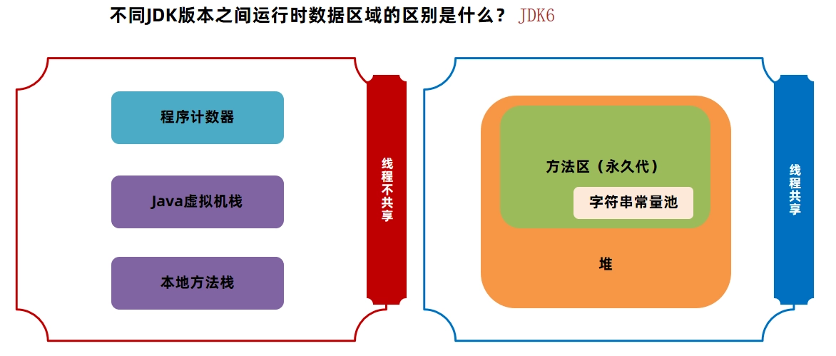 JVM虚拟机零基础从入门到实战面试篇 e5310653390cbba36401b5b9bc48fc09 0 Mark img