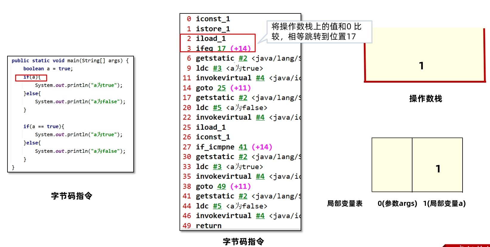 JVM虚拟机零基础从入门到实战原理篇 e6318c8817bab2de7221c538a8bd68c1 0 Mark img