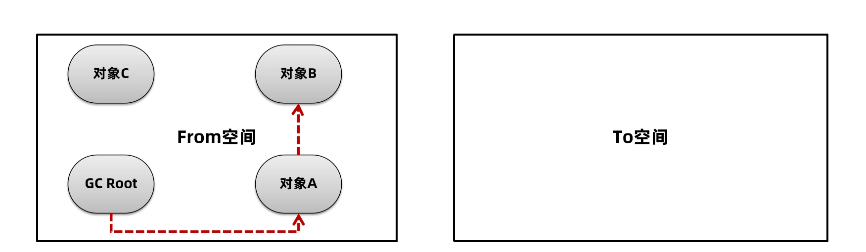 JVM虚拟机零基础从入门到实战面试篇 e684901dac76725e308b1ff4b9b17f1a 0 Mark img