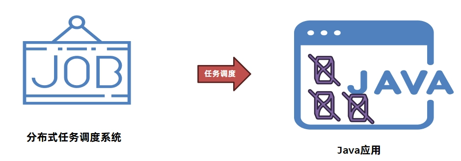 JVM虚拟机零基础从入门到实战实战篇 e6b5f5516df7b2431e213ded312ae257 0 Mark img
