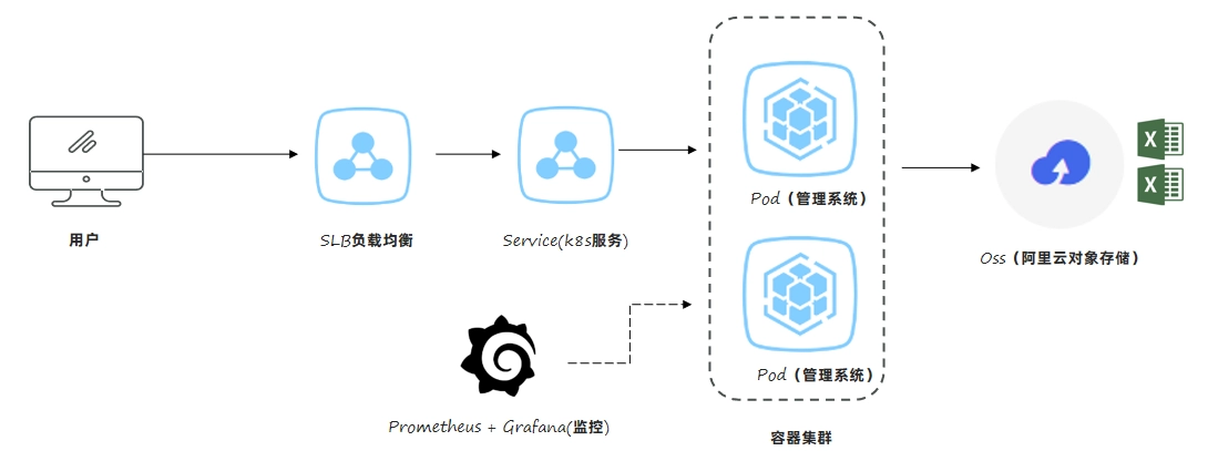 JVM虚拟机零基础从入门到实战实战篇 ea9f8d0e1e4fad69911d7f485412db11 0 Mark img