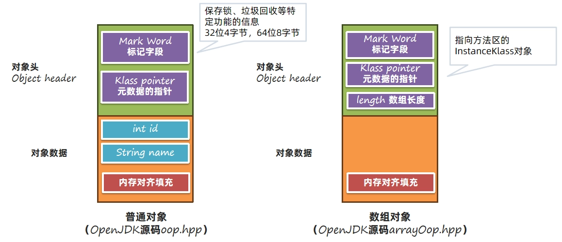 JVM虚拟机零基础从入门到实战原理篇 eb0d22b3778ff550e55efe34b1bd4c0f 0 Mark img