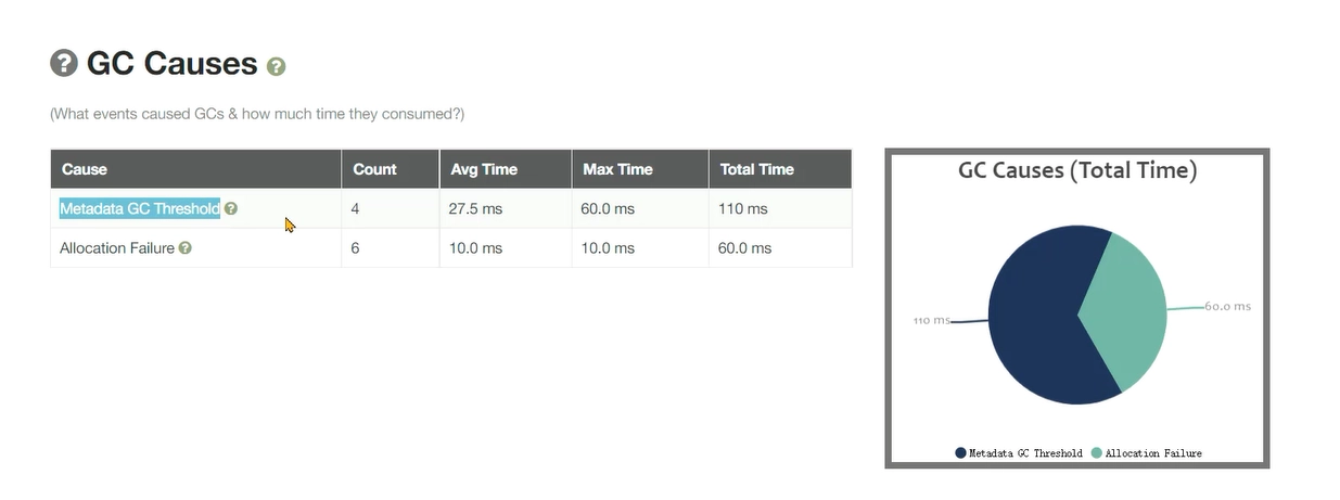 JVM虚拟机零基础从入门到实战实战篇 eb5e908858cb0a3ade17a366b919df34 0 Mark img