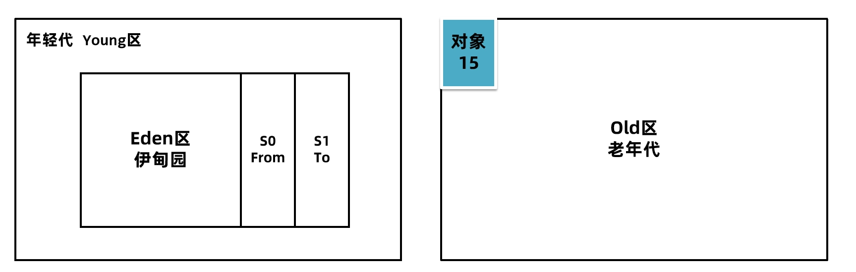 JVM虚拟机零基础从入门到实战面试篇 ebe01b043ecd56f3e5d4eb36e975d549 0 Mark img