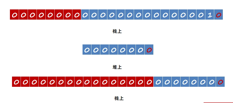 JVM虚拟机零基础从入门到实战原理篇 ec1a7bc87950d5538331740dd0ce152b 0 Mark img