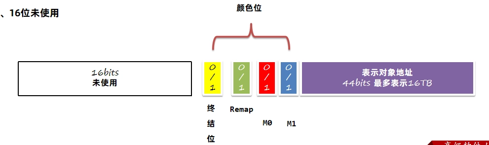 JVM虚拟机零基础从入门到实战原理篇 ed4fe58abc7ae288b6f5d1a2f75c7831 0 Mark img