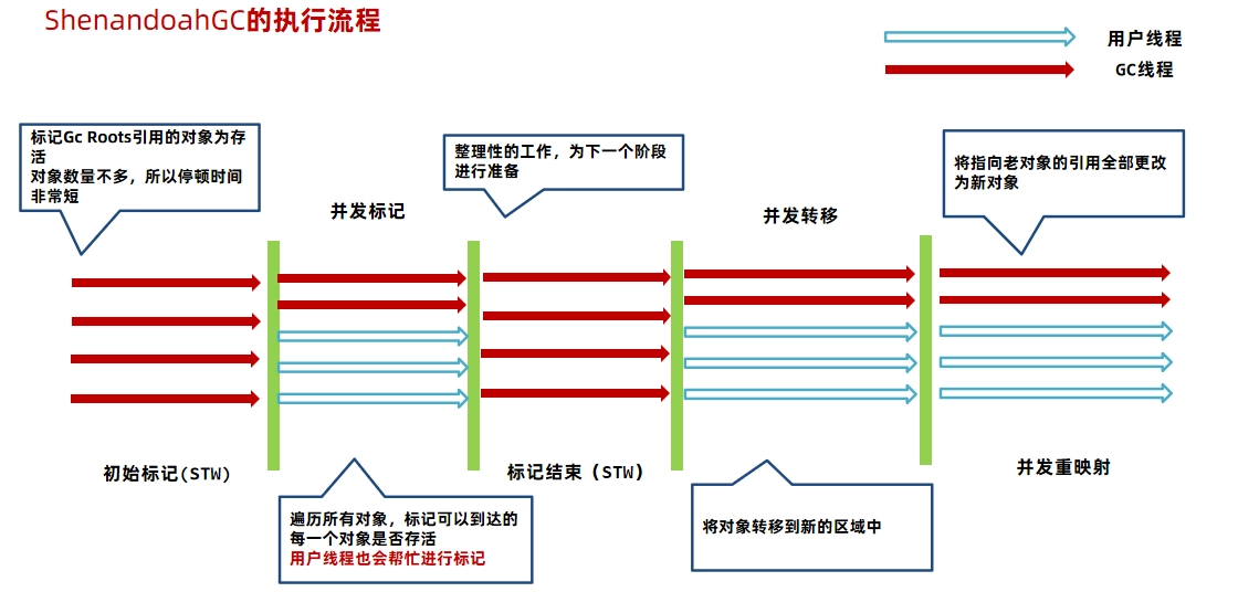 JVM虚拟机零基础从入门到实战原理篇 f1047e8590da2000524a4bf0ea5e0485 0 Mark img