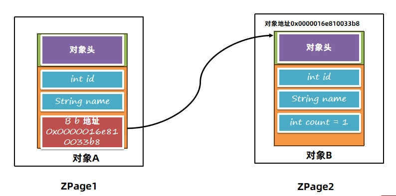 JVM虚拟机零基础从入门到实战原理篇 f2947b6e6e5f0d751c9c24f9d7b062b8 0 Mark img