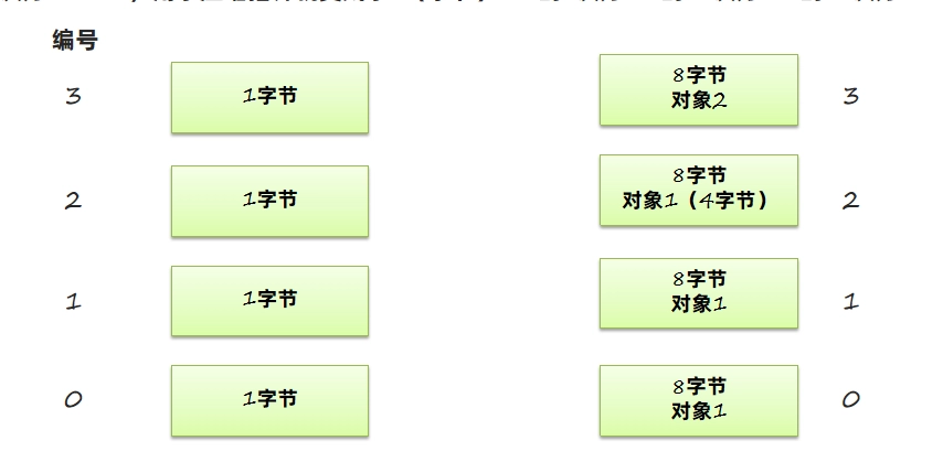 JVM虚拟机零基础从入门到实战原理篇 f316893d5464ce8edca37732d60be055 0 Mark img