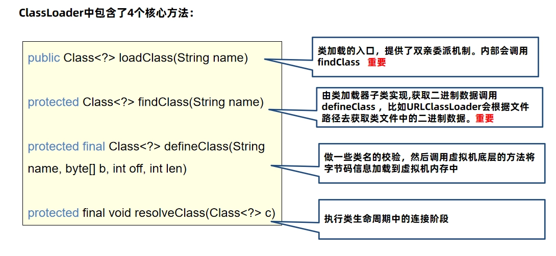 JVM虚拟机零基础从入门到实战面试篇 f3fe107491ed7a56706c729c97ca8423 0 Mark img