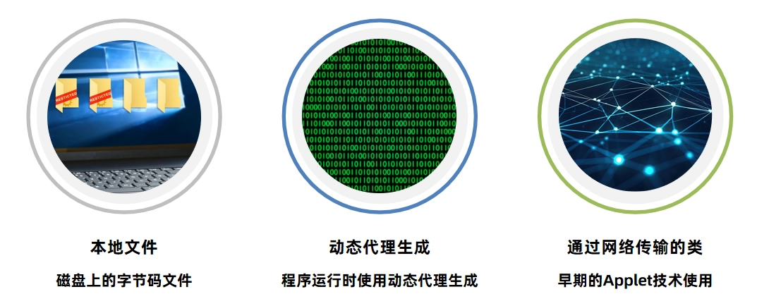 JVM虚拟机零基础从入门到实战面试篇 f499c52e7fb0acefad1e13f9a299ab43 0 Mark img
