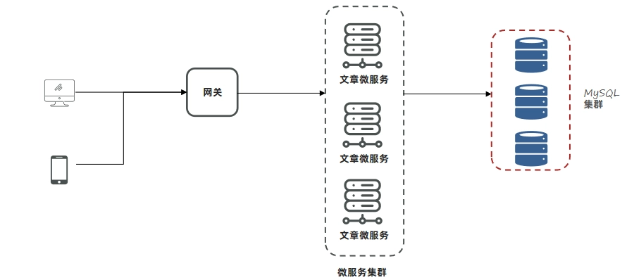 JVM虚拟机零基础从入门到实战实战篇 f6a8f96db18f2d612929754e4544c73b 0 Mark img