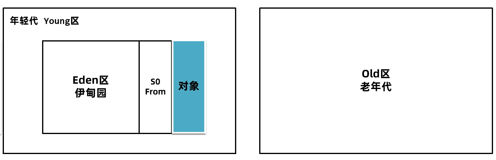 JVM虚拟机零基础从入门到实战面试篇 f85c6a008423485c7a1234c7f3a848f7 0 Mark img