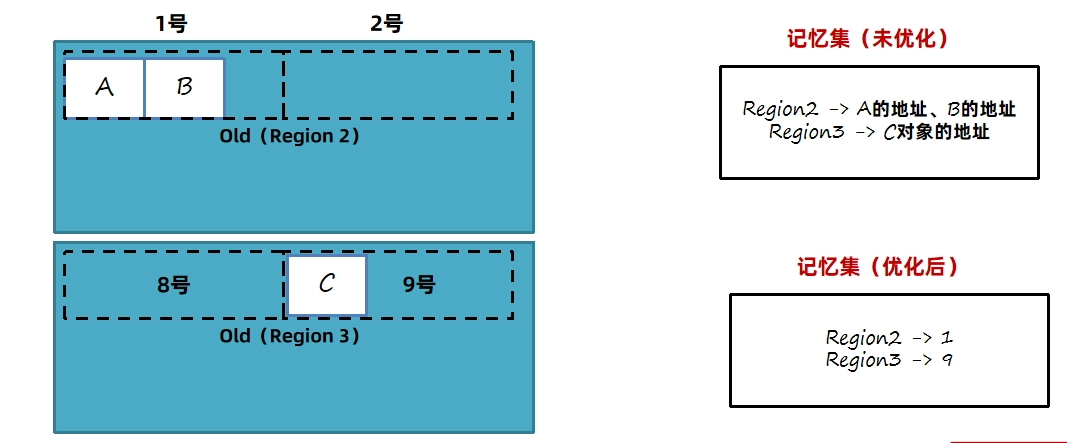 JVM虚拟机零基础从入门到实战原理篇 fcf74a87af41f9cf2a26e59a73255480 0 Mark img