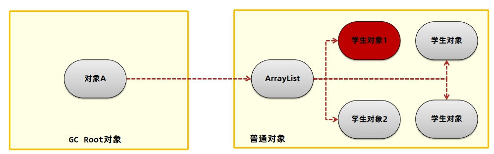 JVM虚拟机零基础从入门到实战面试篇 fd5fc7e296d5e480d5c97ed8a99ffb2d 0 Mark img