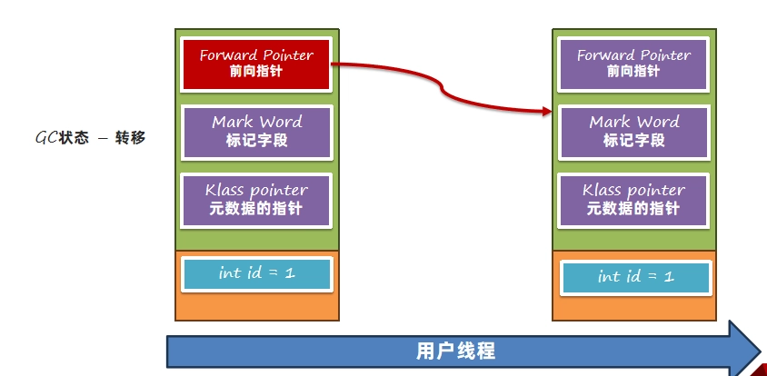 JVM虚拟机零基础从入门到实战原理篇 fda6f7b51059e2b857428cc84c81f532 0 Mark img