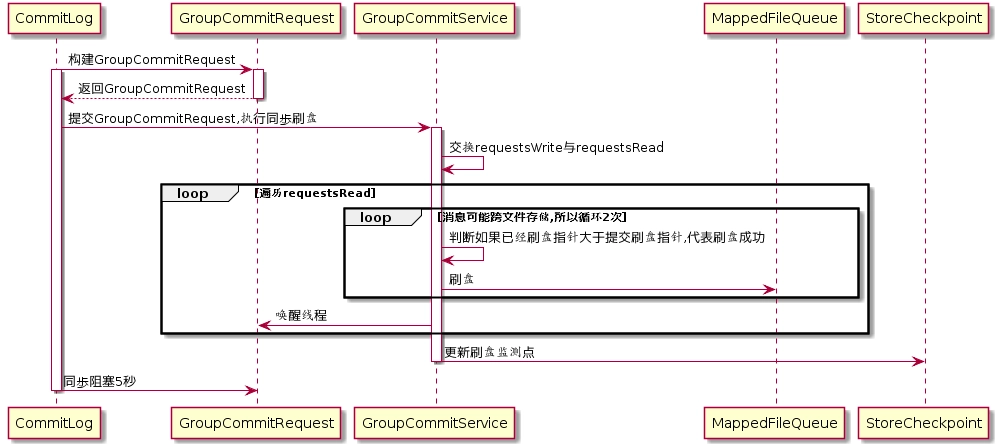 RocketMQ零基础入门到实战 025c441b614d1d364ba11f3db3bc6754 0 Mark 梦呓 胡言乱语的一些内容。 Java技术栈 rocketmq https://hyly.net/article/code/java/599